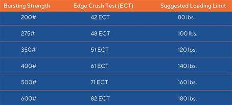 How to Calculate Bursting Strength of Corrugated Boxes, Calculating ...