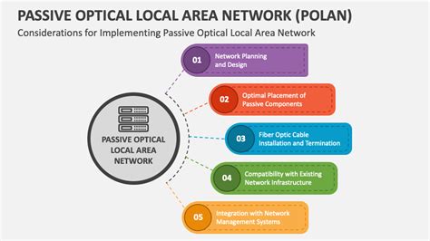 Passive Optical Local Area Network 的图像结果
