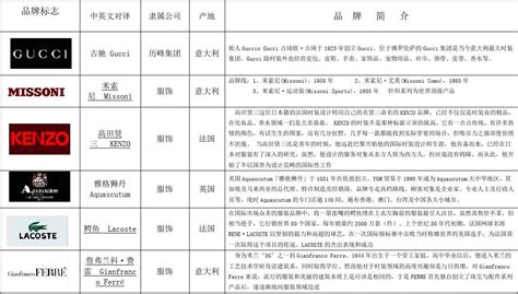 知名服装品牌logo大全_word文档在线阅读与下载_无忧文档