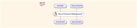 Windows Run Process in Background Command-Prompt 的图像结果