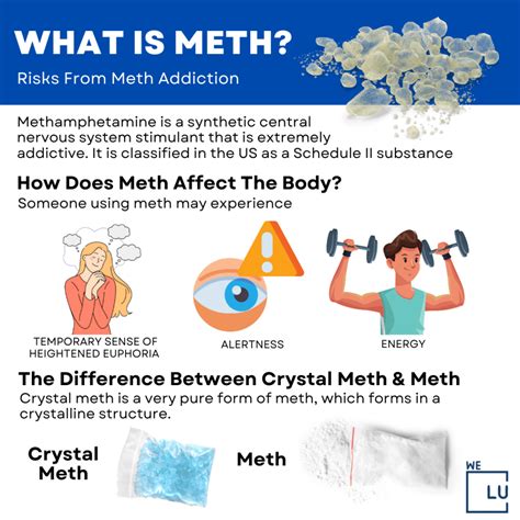 What Is Blue Meth? Effects, Dangers, & Addiction Treatment