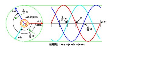 Image result for Computer System Peripherals and Components