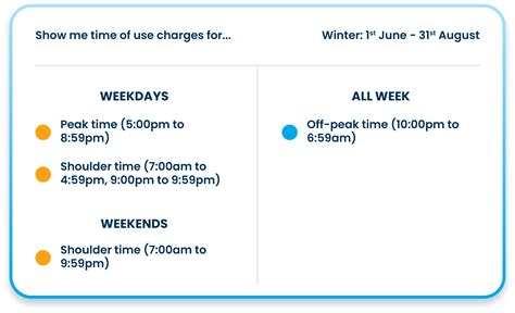 Duke Energy Peak Hours