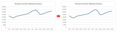 Image result for Chart Line Excel