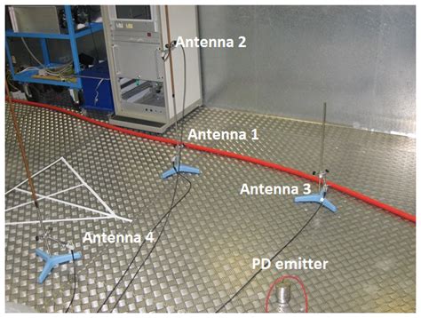 Separation of Radio-Frequency Sources and Localization of Partial ...