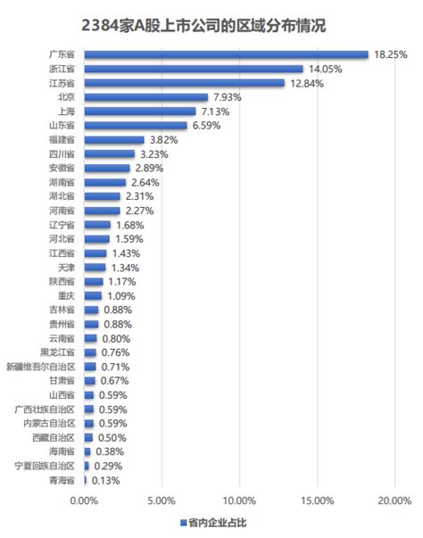 2021年末：苏州上市公司市值排行榜 – 您好取样