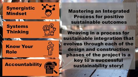 Collaborative Building Design 的图像结果