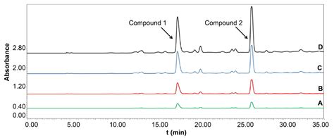 Total Triterpenoid Extraction from Inonotus Obliquus Using Ionic ...
