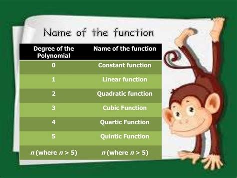 Image result for Different Function