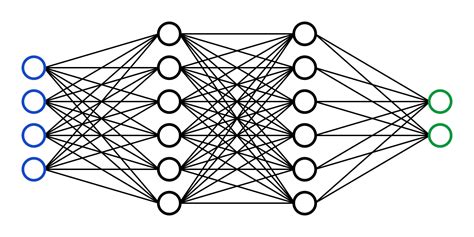 Image result for Freecodecamp Deep Learning