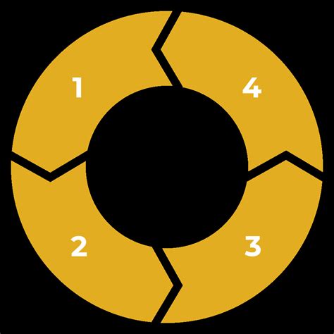 Power Platform Tech Stack 的图像结果