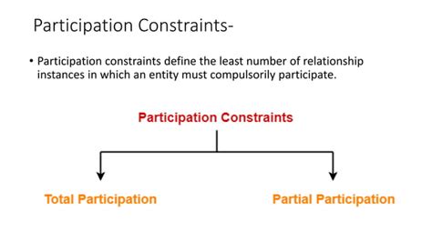 Mapping Cardinality Examples 的图像结果