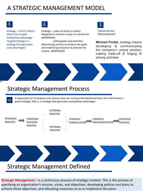 Strategic Management Models 的图像结果