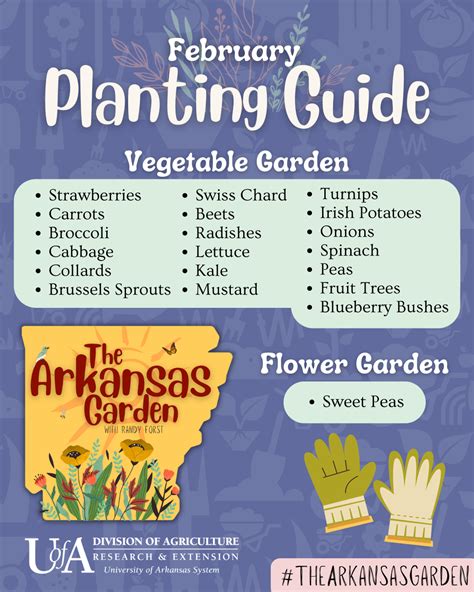 February Garden Guide | The Arkansas Garden