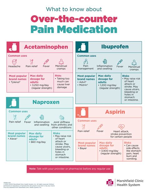 Aspirin Vs Ibuprofen Vs Naproxen at Bob Bormann blog