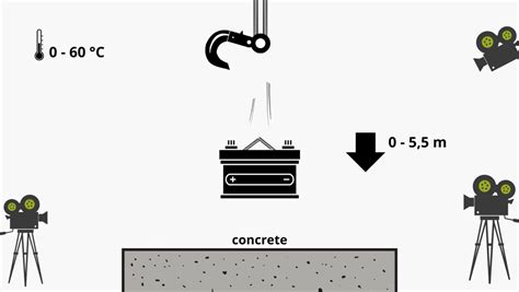 Image result for Drop Test 12V