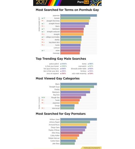 Pornhub Searches Worldwide - How The World Searched For Porn in 2017 ...