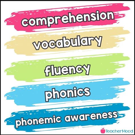 Wait… What?? The 5 Pillars of Literacy - TeacherMood