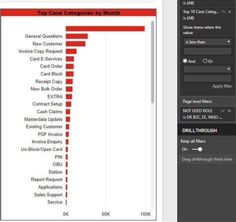 Image result for Visual Level Filter Power BI