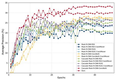 An Automated Instance Segmentation Method for Crack Detection ...