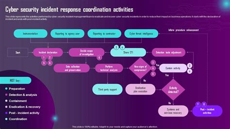 Computer Security Incident Response Team 的图像结果