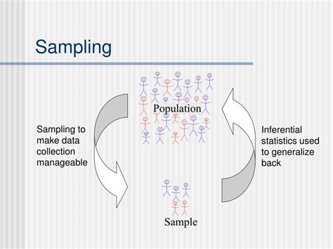 Image result for Reliability Sampling