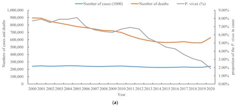 Impact of the COVID-19 Pandemic on Malaria Control in Africa: A Preliminary Analysis