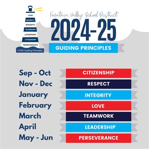Guiding Principles - Communications and Public Information Office - Fountain Valley School District