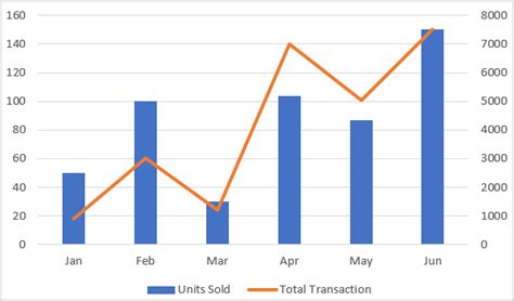 Image result for Explain a Graph