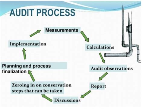 Water Audit Consultants & Servicesin India | Bhoojal Survey