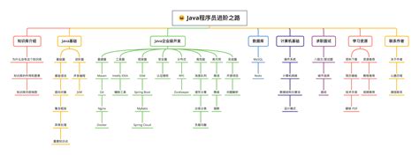 Java Beginning 的图像结果