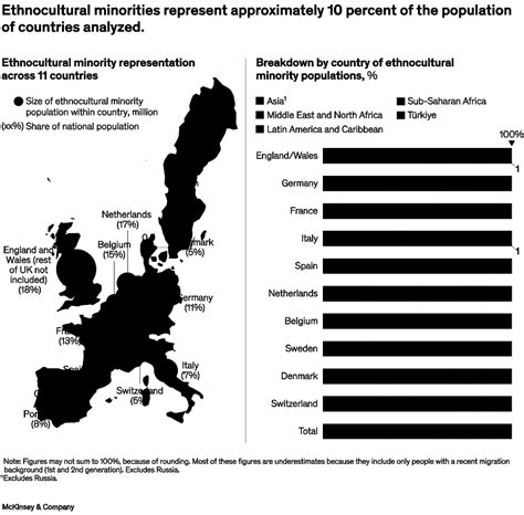 Europe People 的图像结果