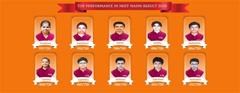 Best Coaching Institute for Neet and IIT-JEE In Jaipur - FB4I Classes