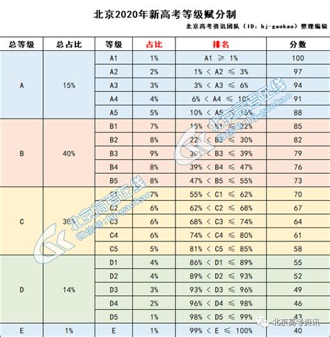 霸变炮灰？新高考3+1+2模式赋分制下，联考暴露等级赋分这些坑 - 知乎