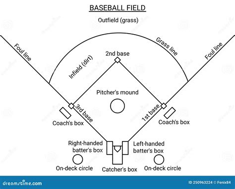 Baseball Field 的图像结果