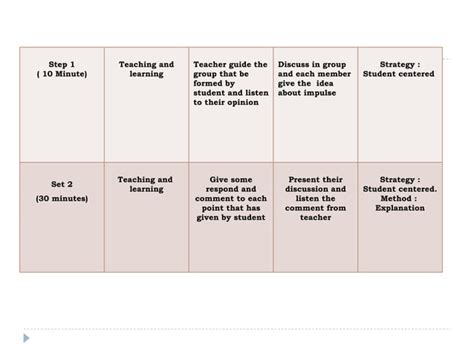 Image result for Problem-Based Lessons