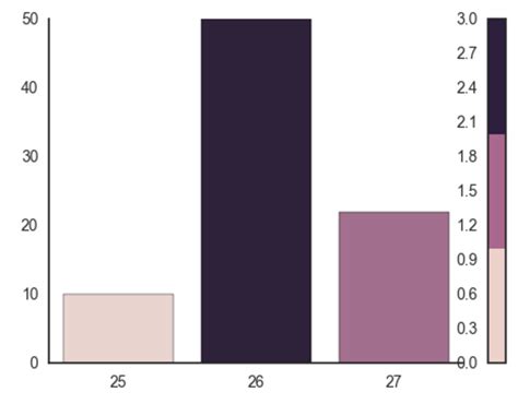 Pyplot Bar Color 的图像结果
