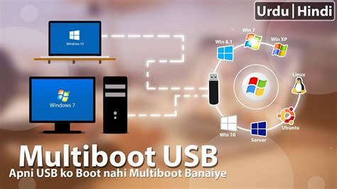 Image result for Multiboot Disc