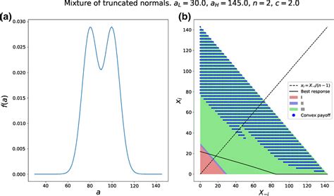 Image result for Understanding Modal Mixture