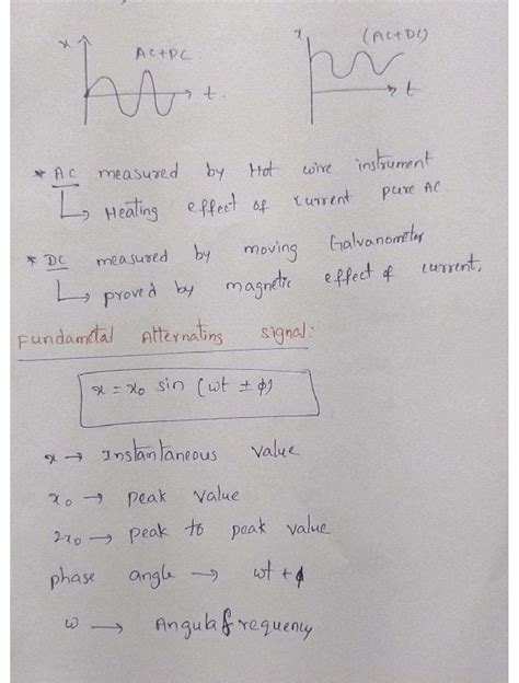 Alternating Current Sign 的图像结果