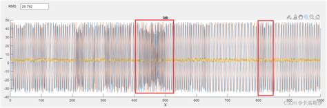 UART GUI 的图像结果