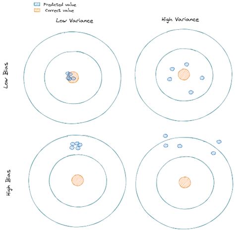 Image result for Regression Algorithms Machine Learning