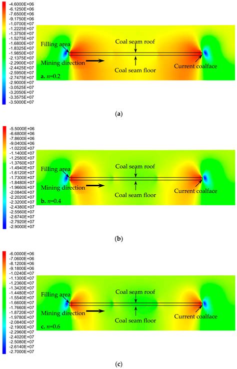 Particle Size Distribution of Cemented Rockfill Effects on Strata ...