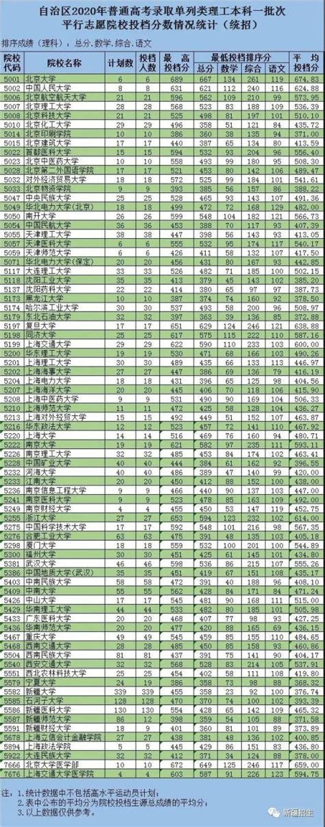 温州医科大学2021录取分数线（附2017-2021年分数线）_浙江一本分数线_一品高考网