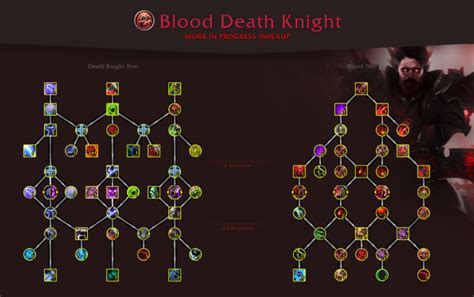 WoW Dragonflight Death Knight Blood Talents