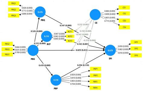 Longitudinal Study of Perceived Brand Globalness: The Dynamic Effects of Ethnocentrism and ...
