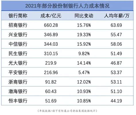 2021-2022年广东地区薪酬趋势调查报告 - 知乎