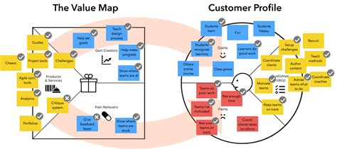 Value Proposition Road Map Example 的图像结果