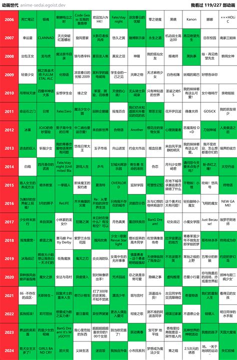 查询佬友二次元浓度 - 资源荟萃 - LINUX DO