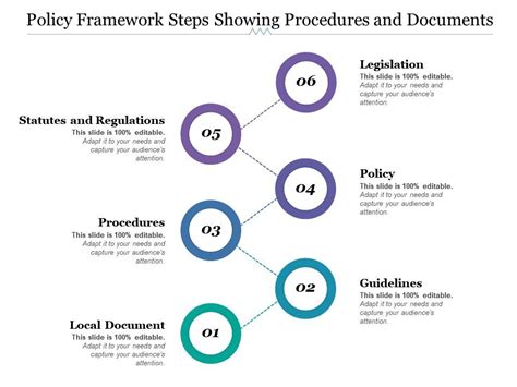 Policy Development Framework 的图像结果